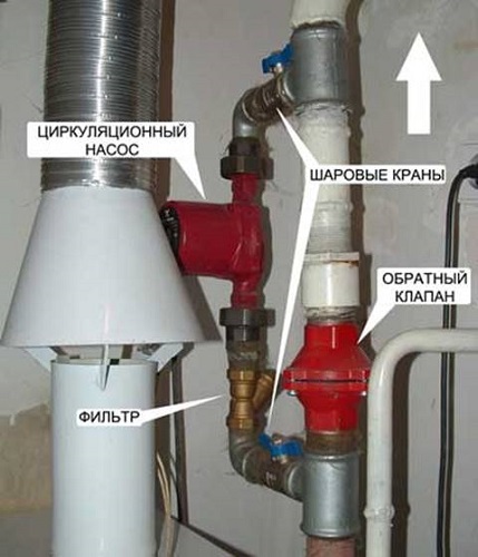 Auto-controlled bypass