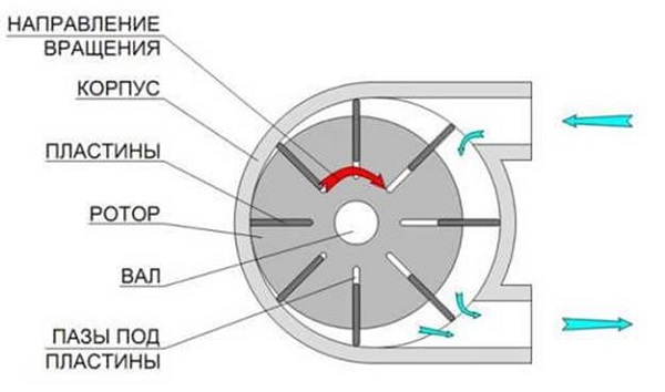Rotary plate