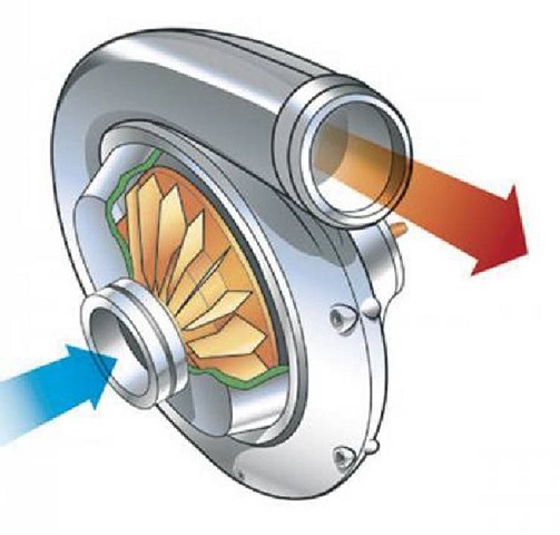 Centrifugal