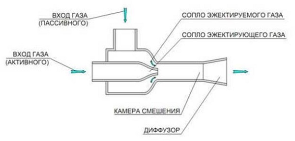 Jet compressor
