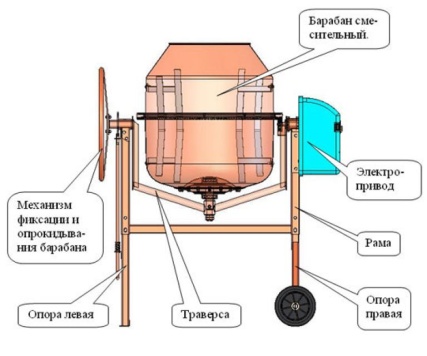 Concrete Mixer Construction