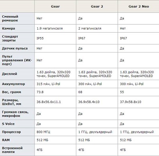 Specifications