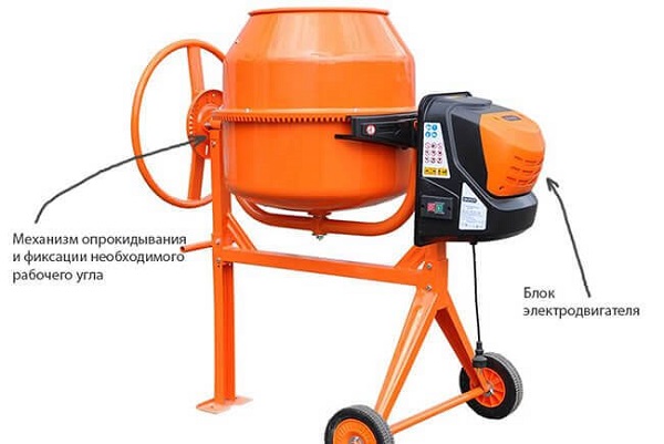 The principle of operation of concrete mixers