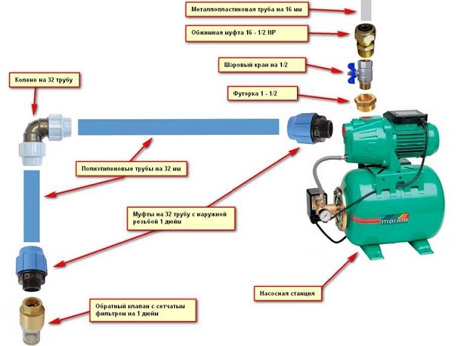 Simple scheme of tying pumping station