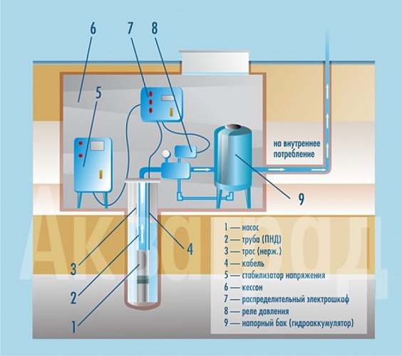 Well connection diagram
