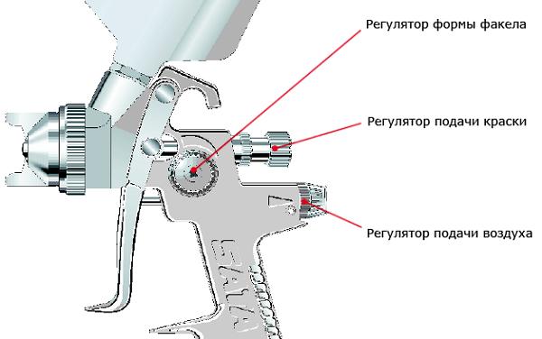 Spray gun setting