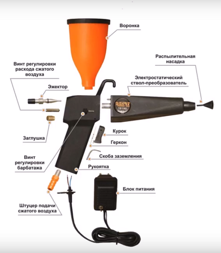 Powder aggregate