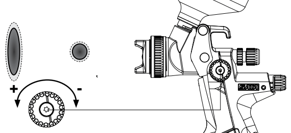 Torch size adjustment