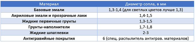 Nozzle size