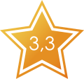Score 3.3