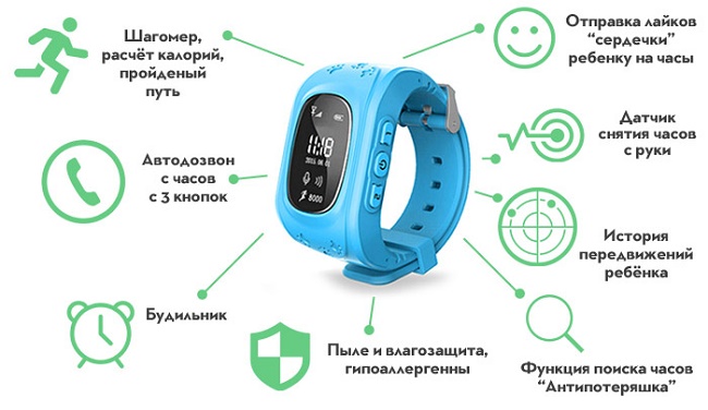 Clock characteristics