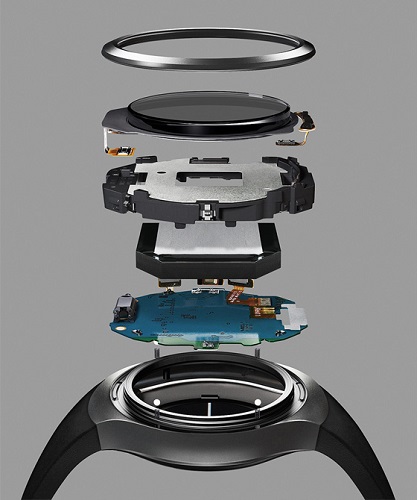Sandwich watch design