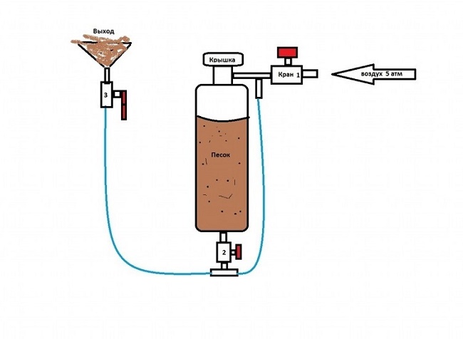 Sandblaster construction