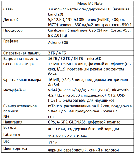Meizu M6 Note Specifications