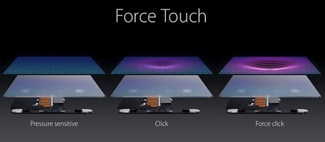ForceTouch