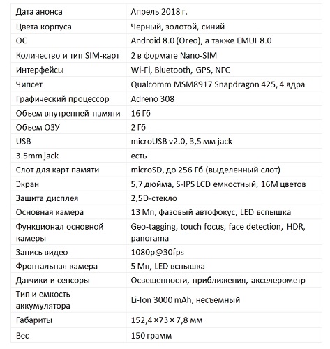 Smartphone features