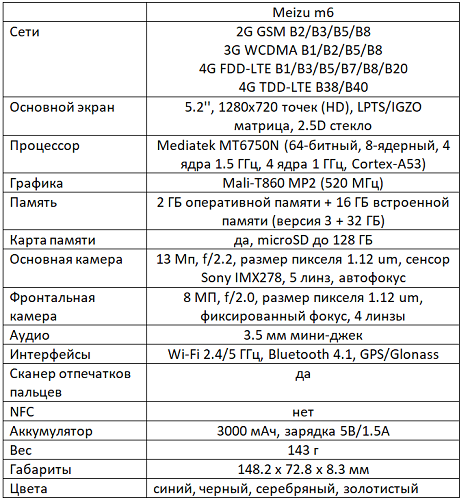 Specifications