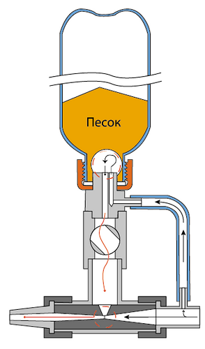 The scheme of the finished device