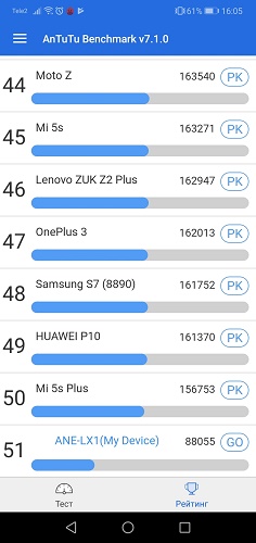 Features Huawei P20 Lite