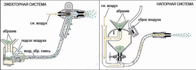 Ejector and pressure system