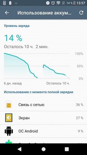 Battery data