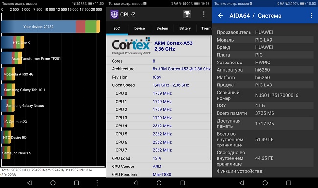 Smartphone data