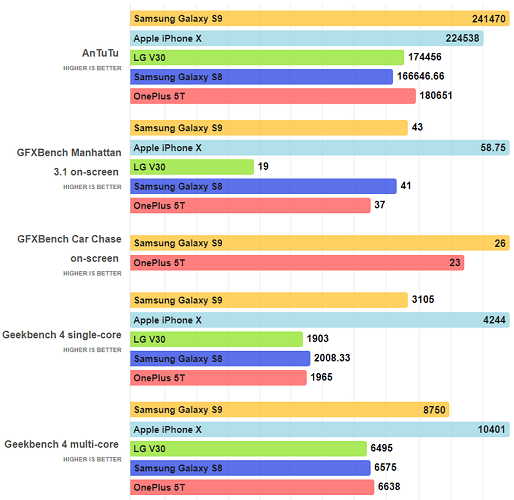 Benchmark Results