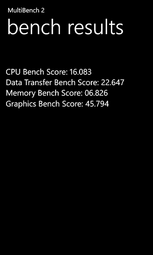 Bens results