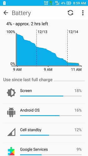 Smartphone battery data