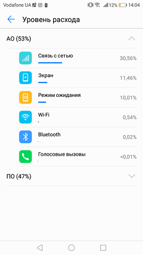 Battery consumption