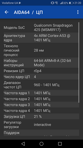 Processor data
