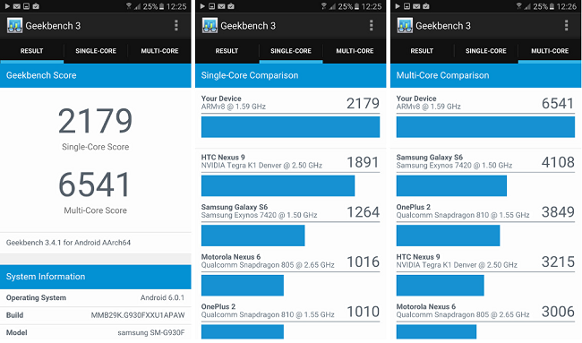 Test gikbench