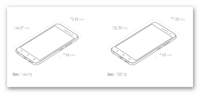 Sizes and weight of smartphones
