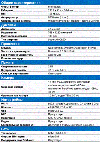Specifications