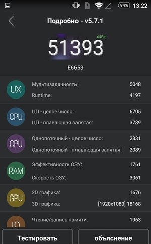 Performance