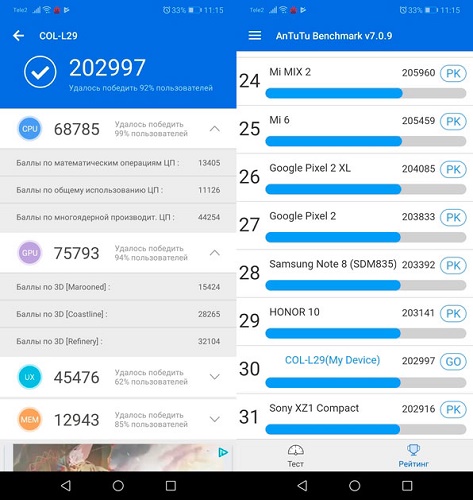 Performance Honor 10