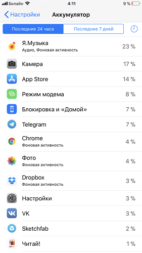 iPhone autonomy