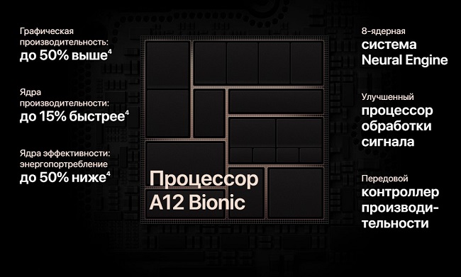 Processor data